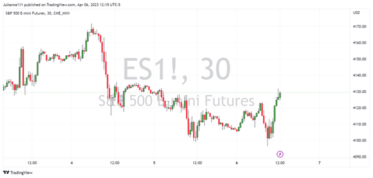 Technical Analysis Mini-Workshop - Online Day Trading Classes